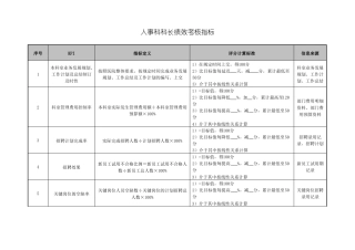 人事科科长绩效考核指标