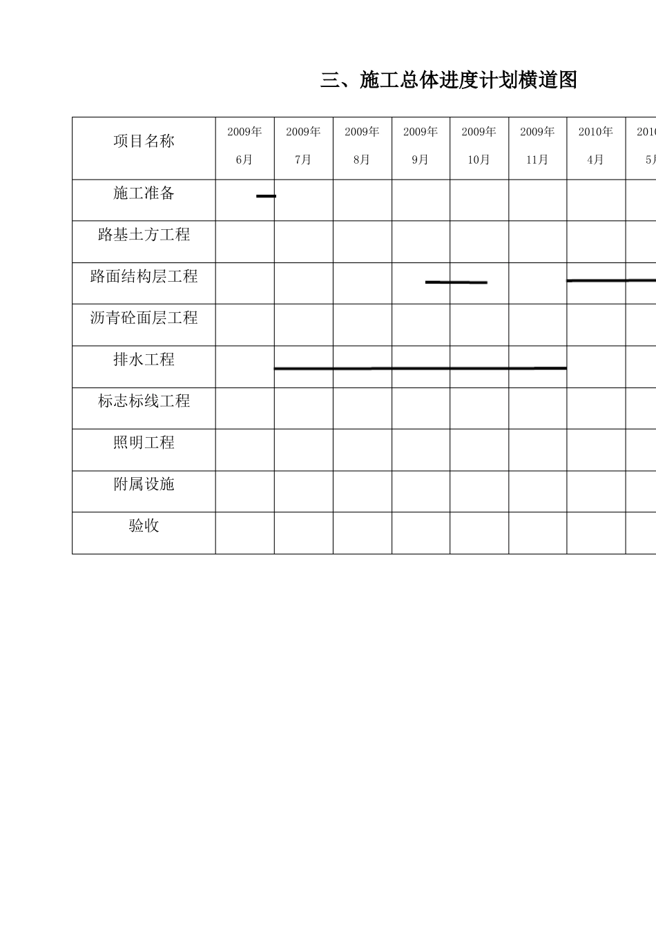 城道路工程施工进度计划_第3页