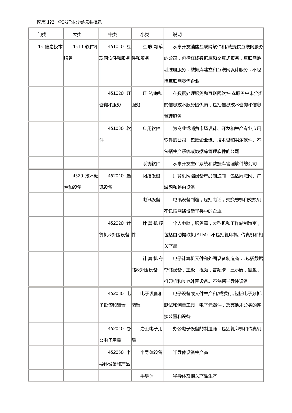 IT行业分类及标准_第3页
