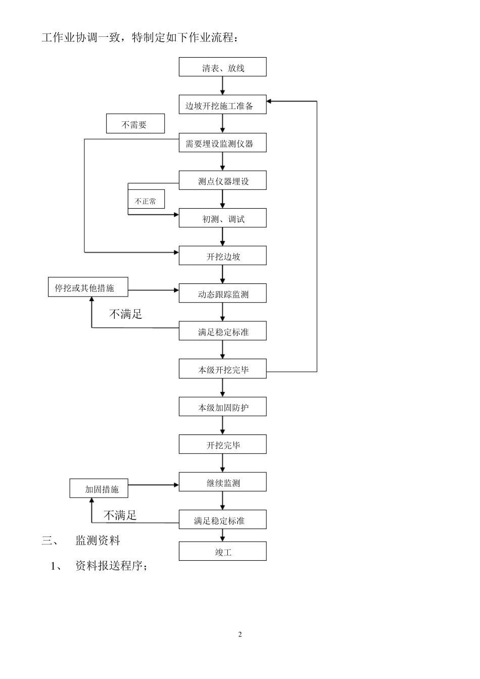 高边坡监测方案_第2页