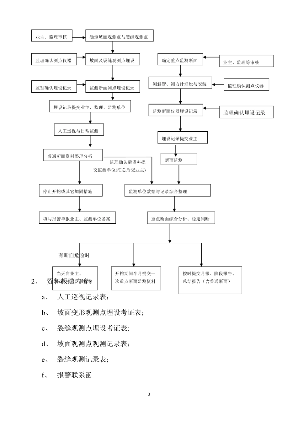高边坡监测方案_第3页
