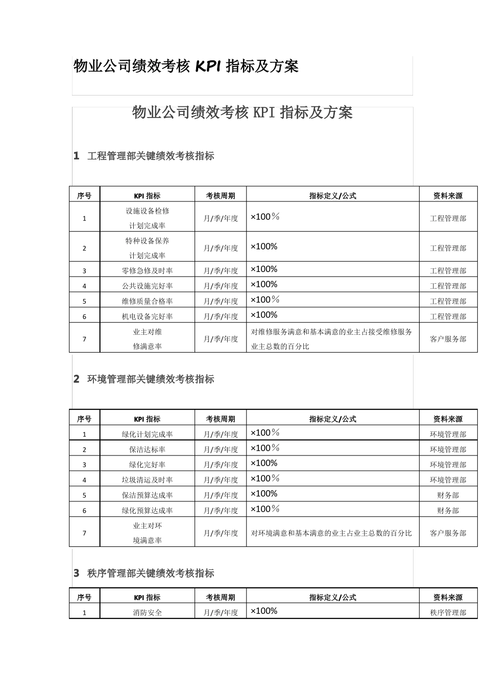 物业公司绩效考核KPI指标及方案_第1页