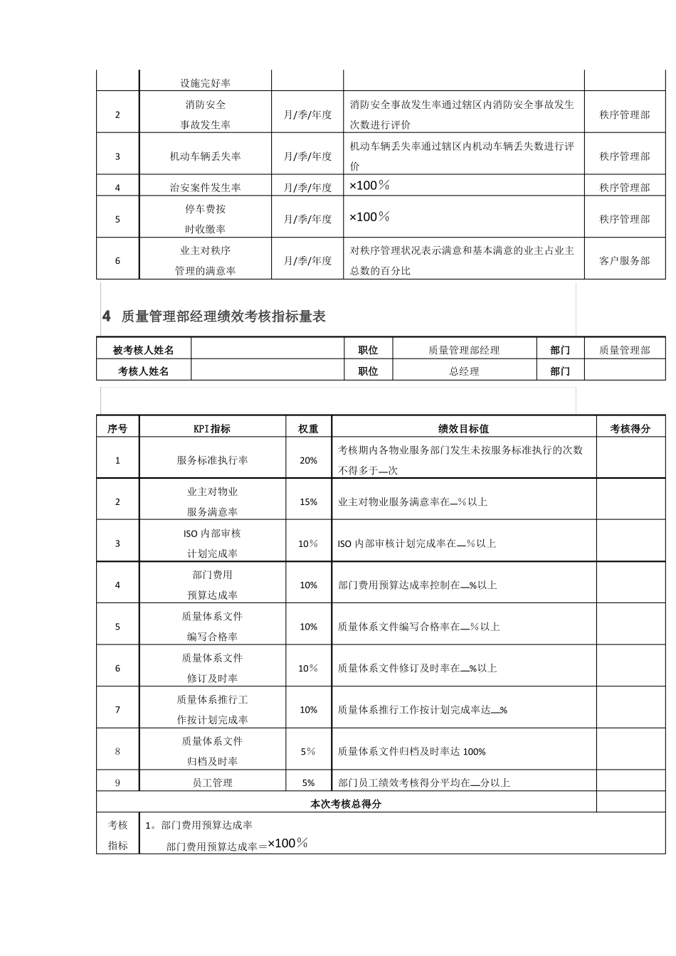 物业公司绩效考核KPI指标及方案_第2页