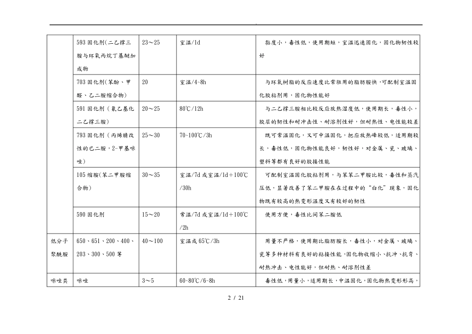 常用的固化剂种类与材料特性总结_第2页