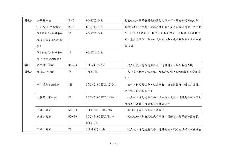 常用的固化剂种类与材料特性总结_第3页