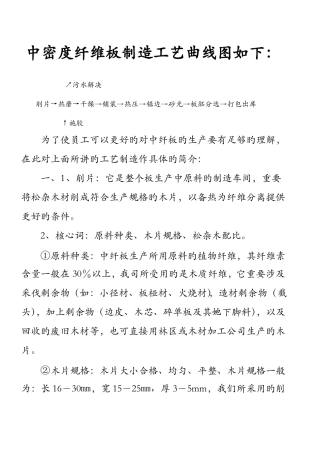 中密度纤维板制造工艺曲线图如下