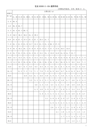 履带吊起重性能表