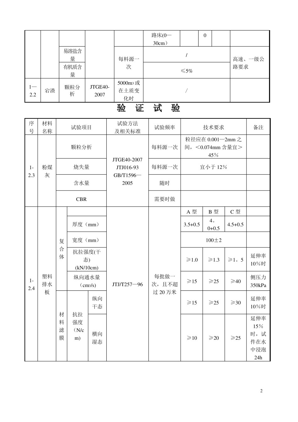 公路试验检测频率一览表_第2页