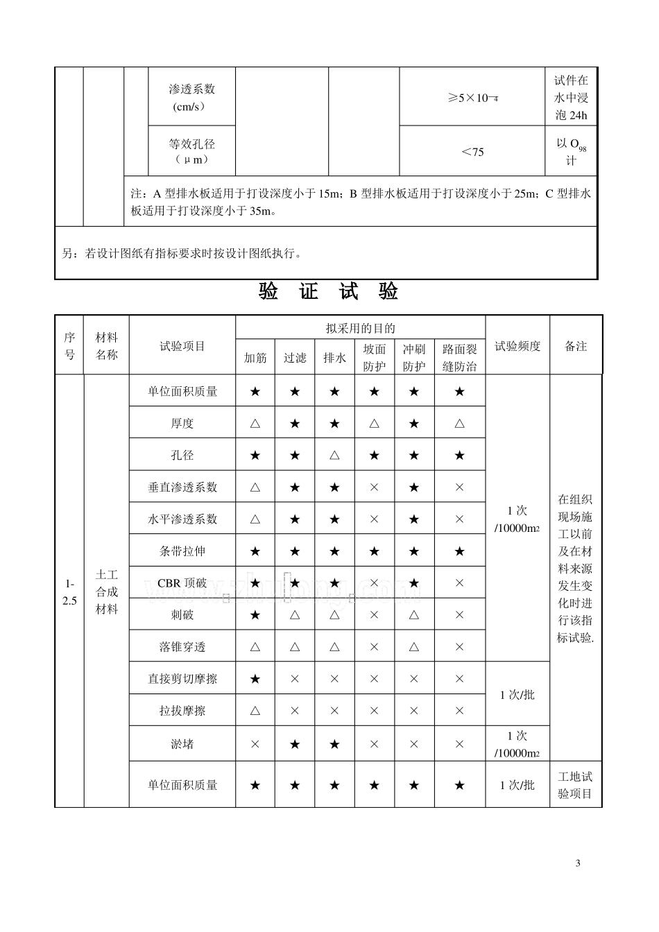 公路试验检测频率一览表_第3页