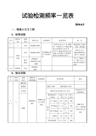 公路试验检测频率一览表