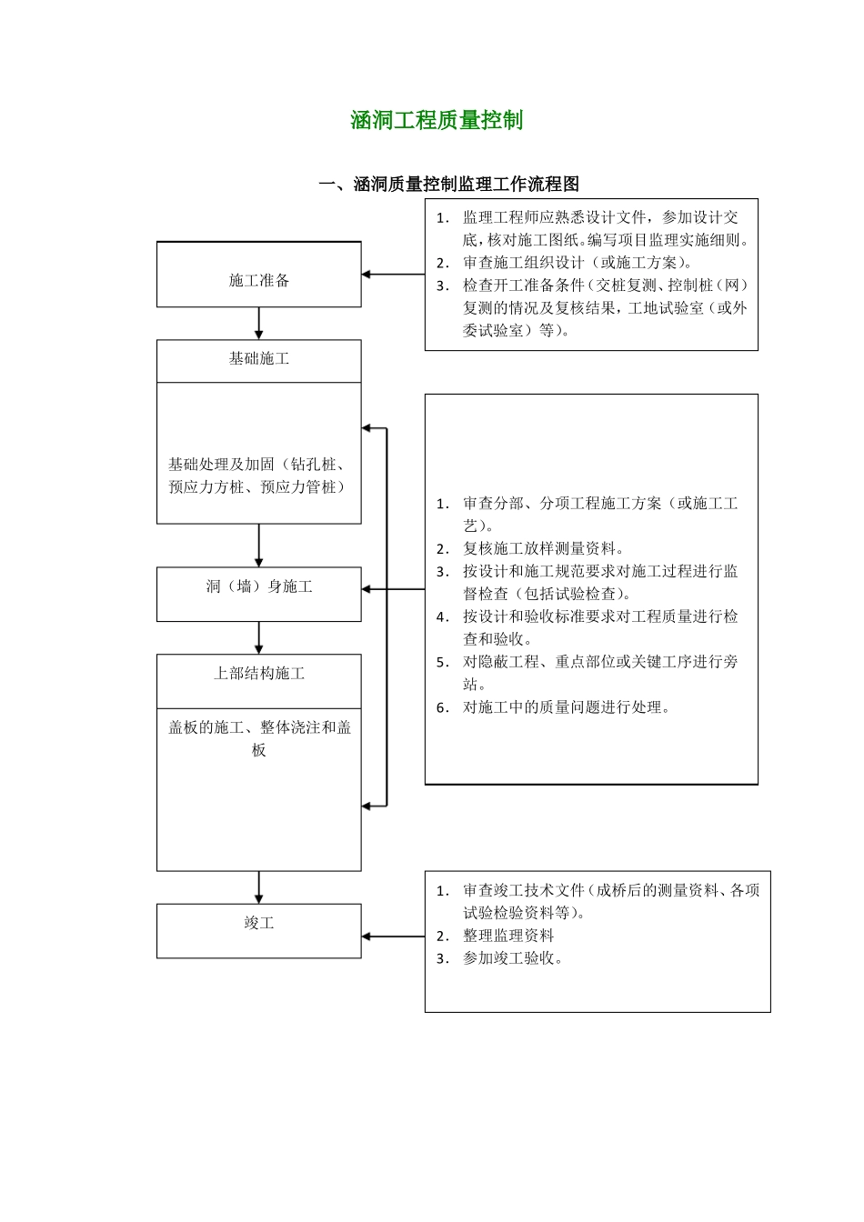 涵洞工程质量控制_第1页