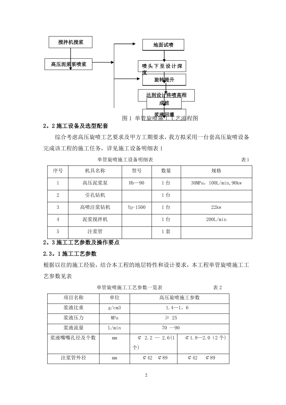 高压旋喷止水帷幕桩施工方案_第2页