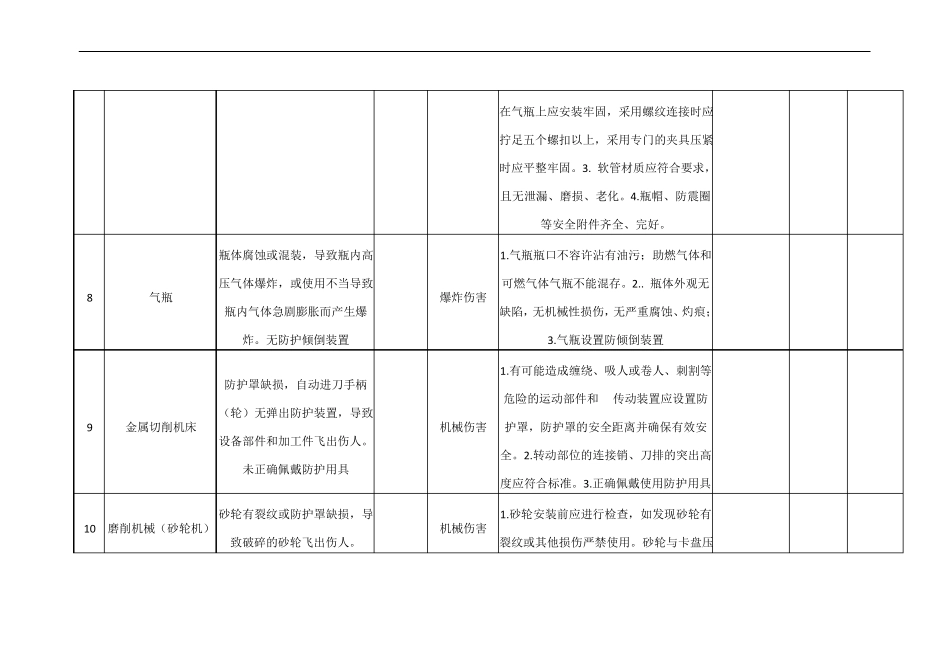 生产经营单位安全生产风险管控清单_第3页