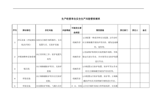 生产经营单位安全生产风险管控清单