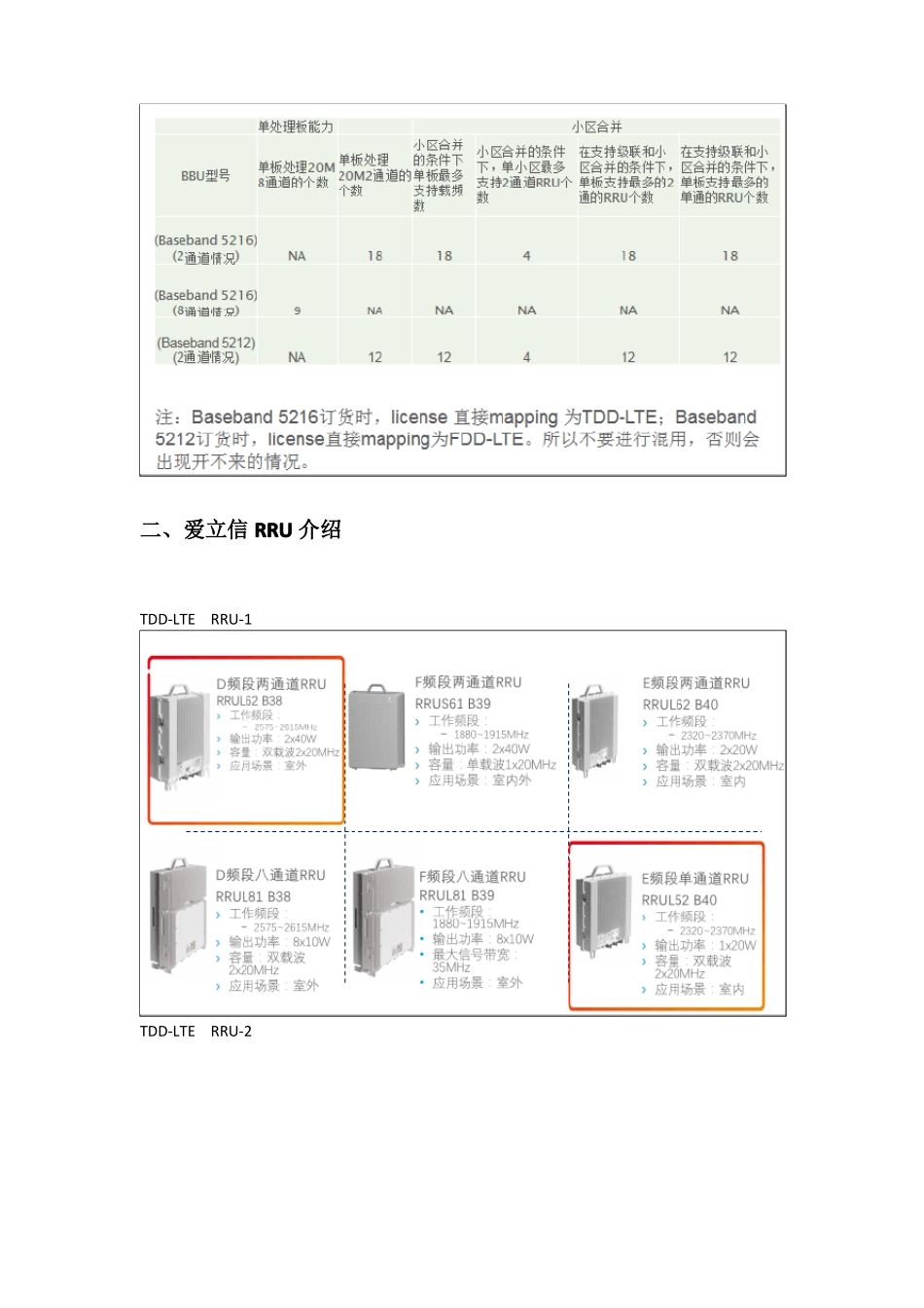 爱立信LTE设备介绍_第3页