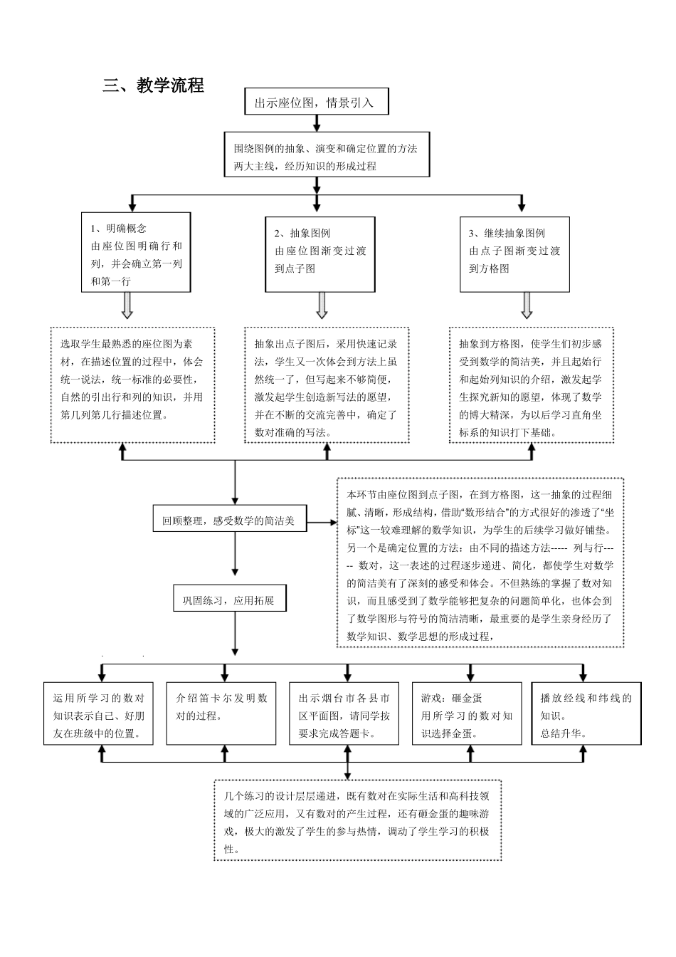 用数对确定位置教学设计_第3页