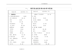 机械设备使用年限参数汇总