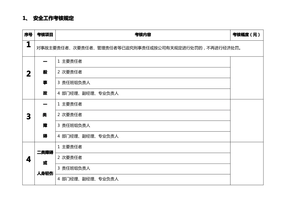 运行考核管理制度_第3页