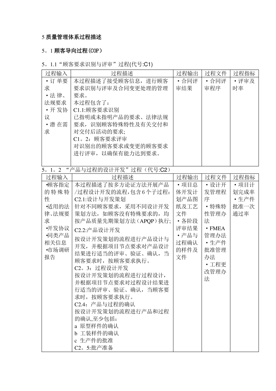质量管理体系过程描述_第1页