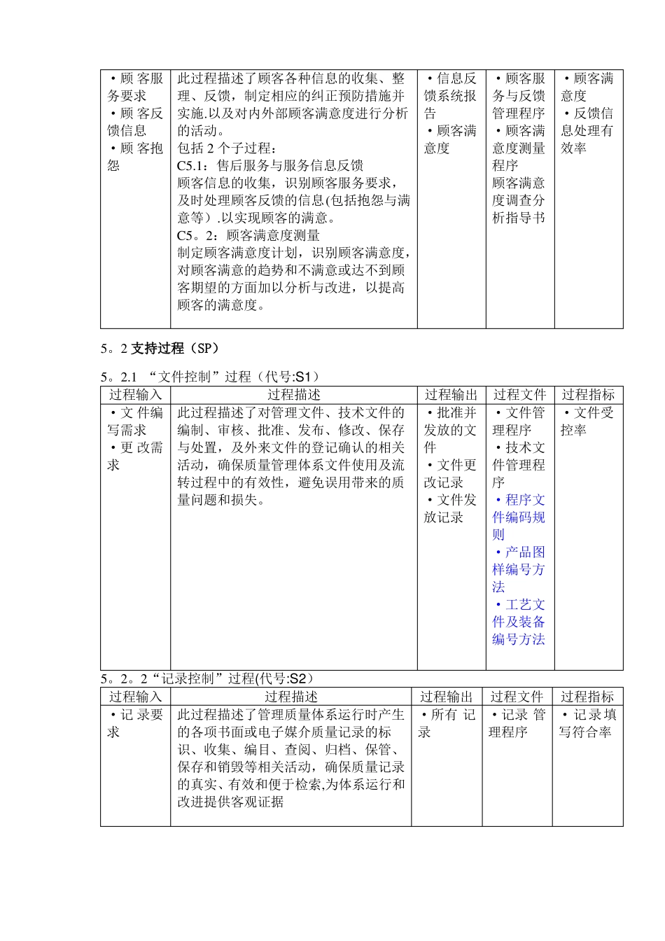 质量管理体系过程描述_第3页
