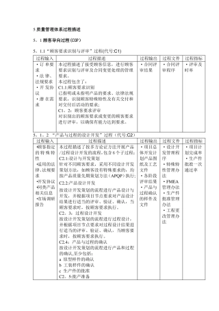 质量管理体系过程描述
