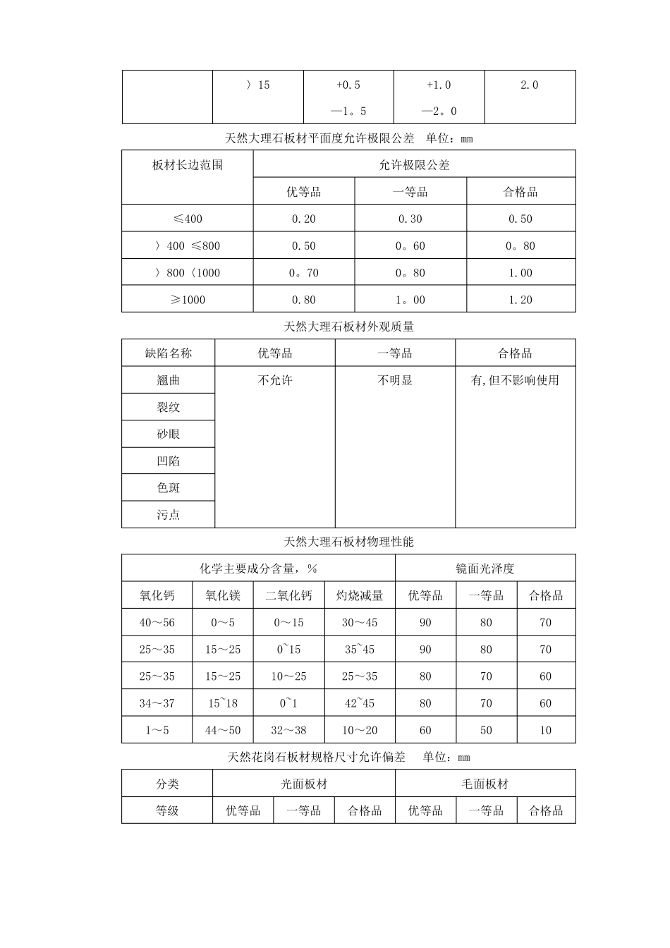 墙面湿贴大理石花岗岩饰面施工工艺标准_第2页