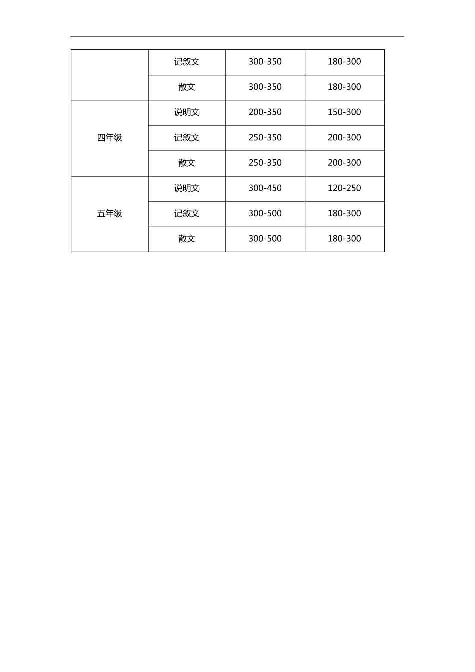 小学语文阅读速度_第2页