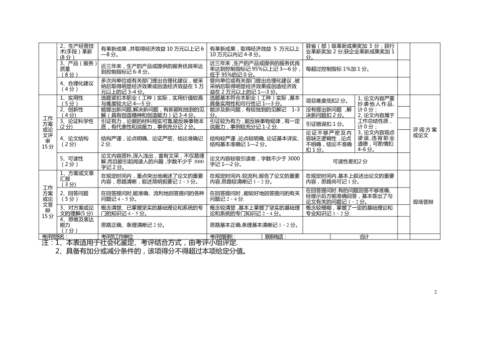综合评审评分表_第2页