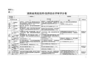 综合评审评分表