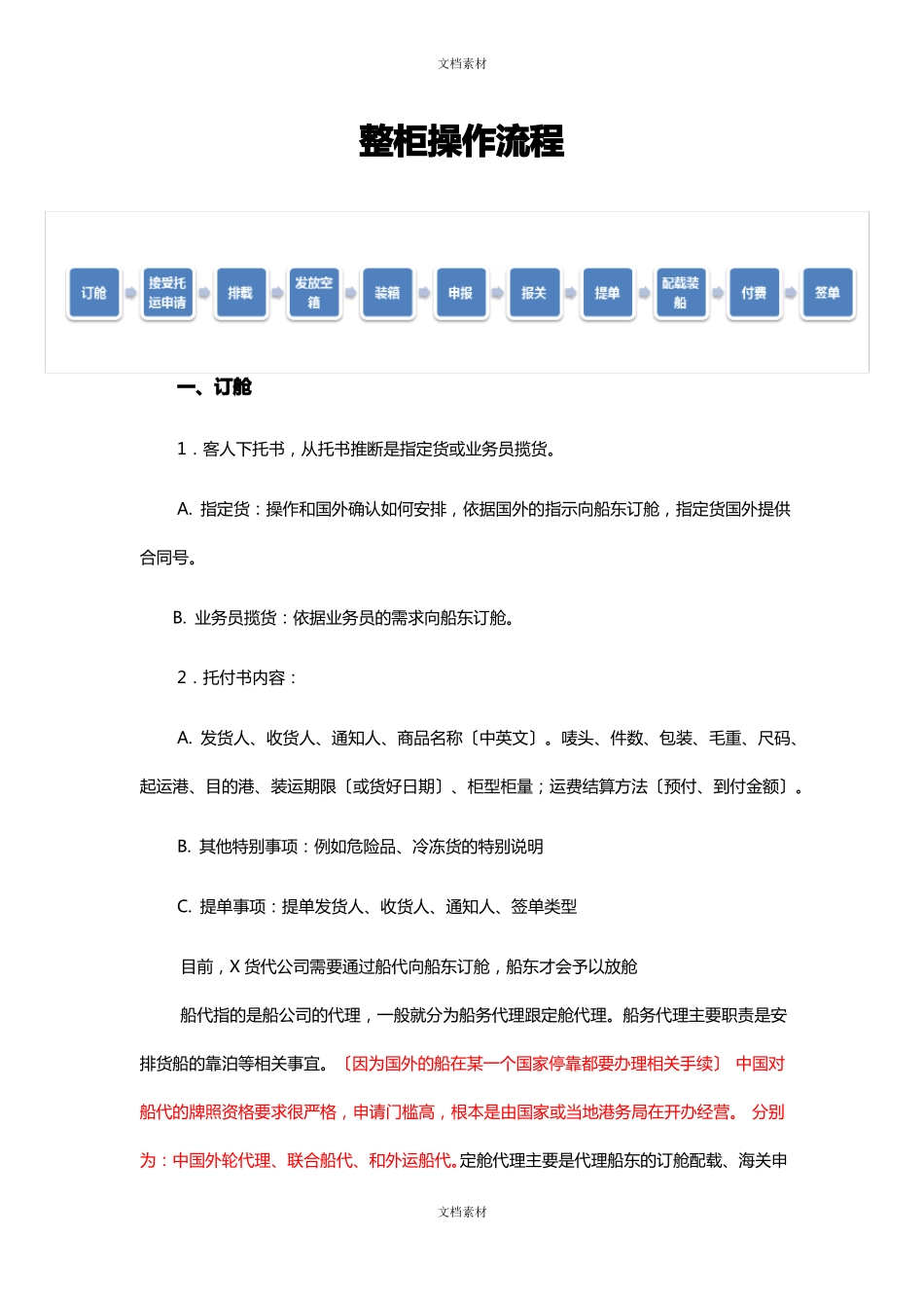 整柜操作流程_第1页