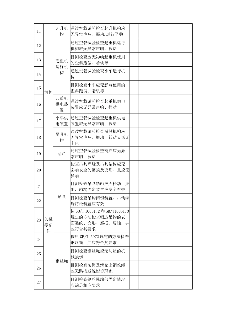 起重机械年检记录_第2页