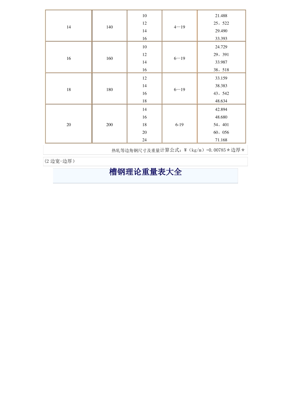 镀锌钢管理论重量表_第3页