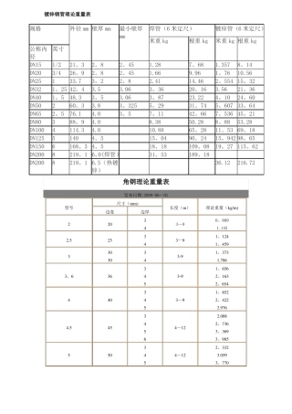 镀锌钢管理论重量表