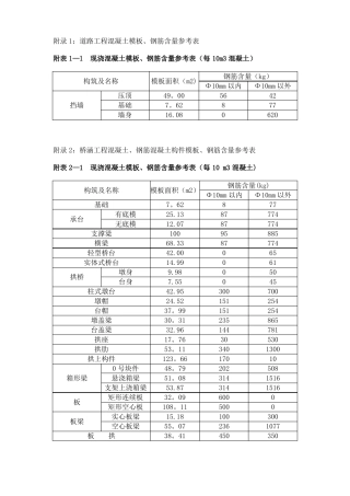 政工程模板钢筋含量参考表