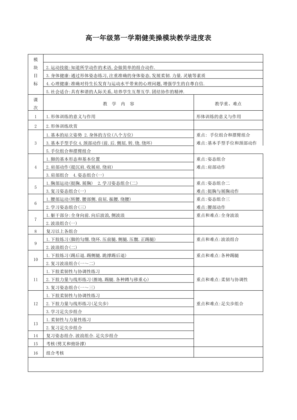 健美操模块教学进度_第1页