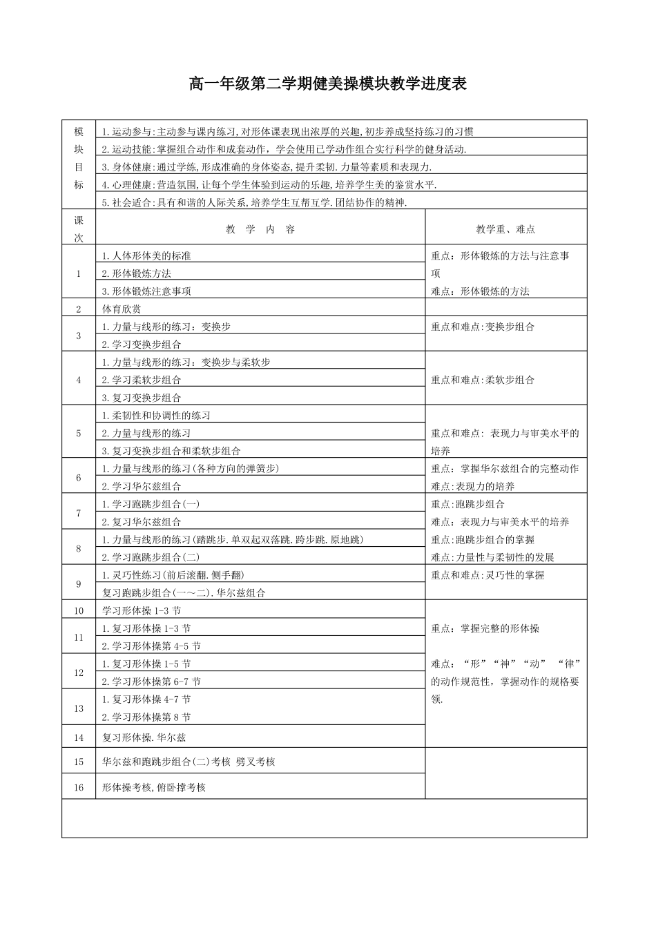健美操模块教学进度_第2页