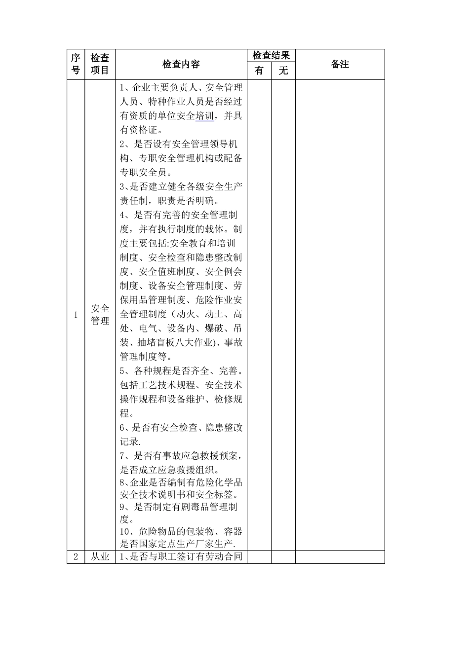 有色金属冶炼生产企业安全生产隐患检查表_第2页