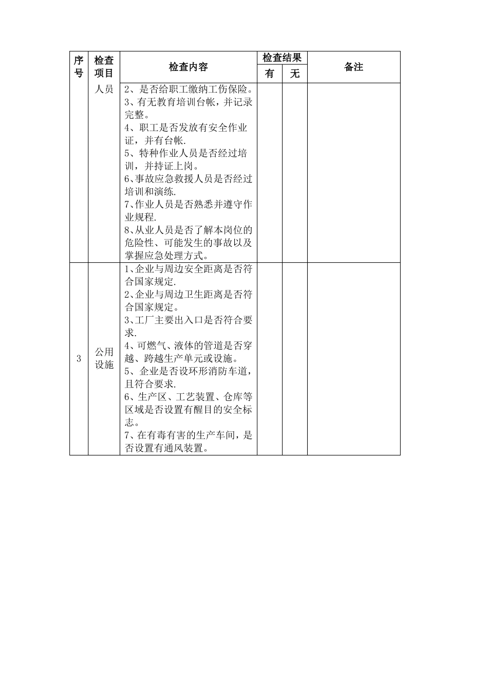 有色金属冶炼生产企业安全生产隐患检查表_第3页
