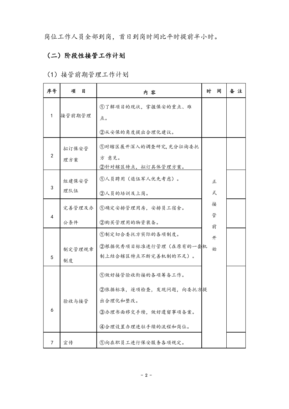 保安服务方案进退场交接方案及质量保证措施18_第2页