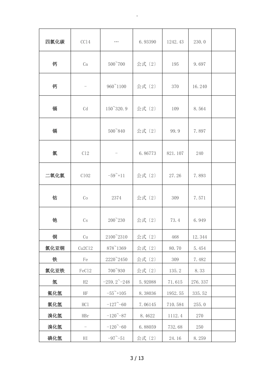 饱和蒸汽压与温度计算关系总结_第3页