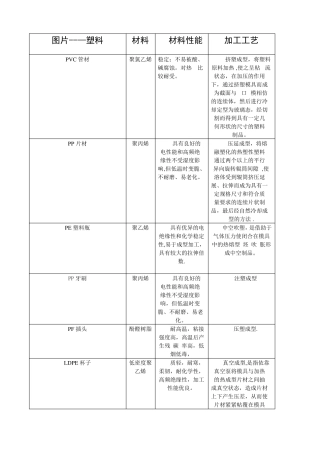 工业设计材料与加工工艺