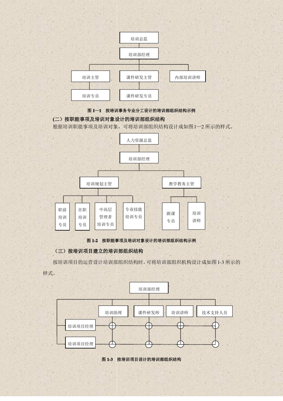 人力资源大型企业集团公司培训部组织结构与职责分工_第2页