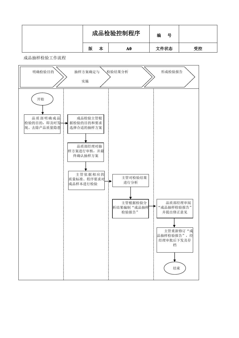 成品检验控制程序_第3页