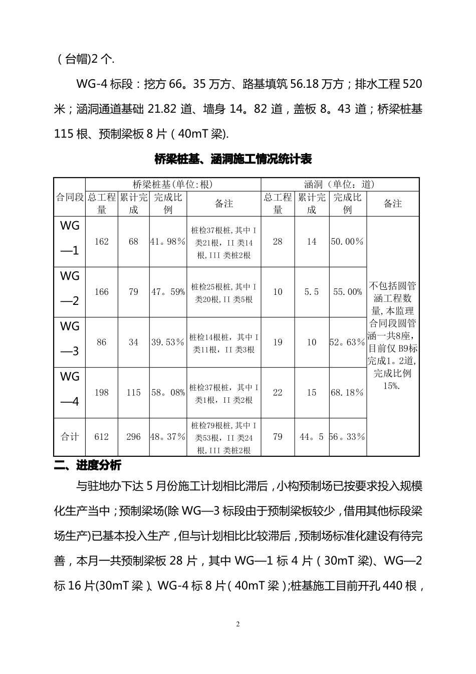 工地监理例会汇报材料高速公路监理_第2页
