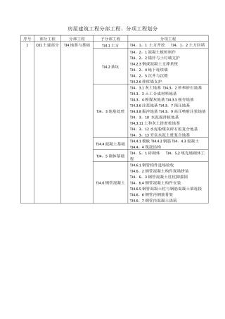房屋建筑工程分部工程分项工程划分