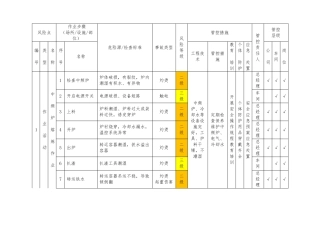 铸造厂安全风险分级管控清单