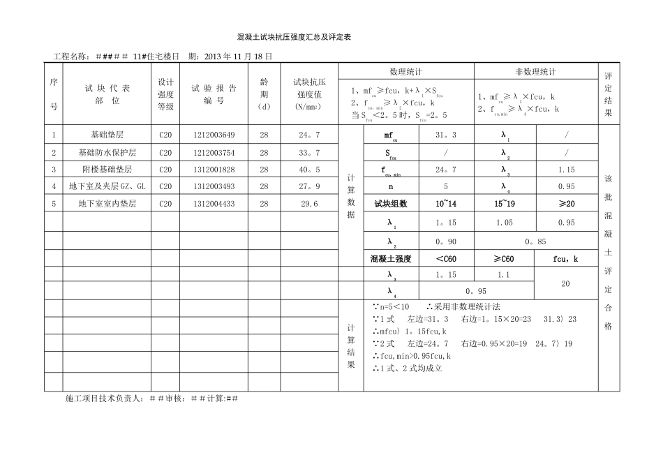 混凝土试块抗压强度汇总及评定表_第1页