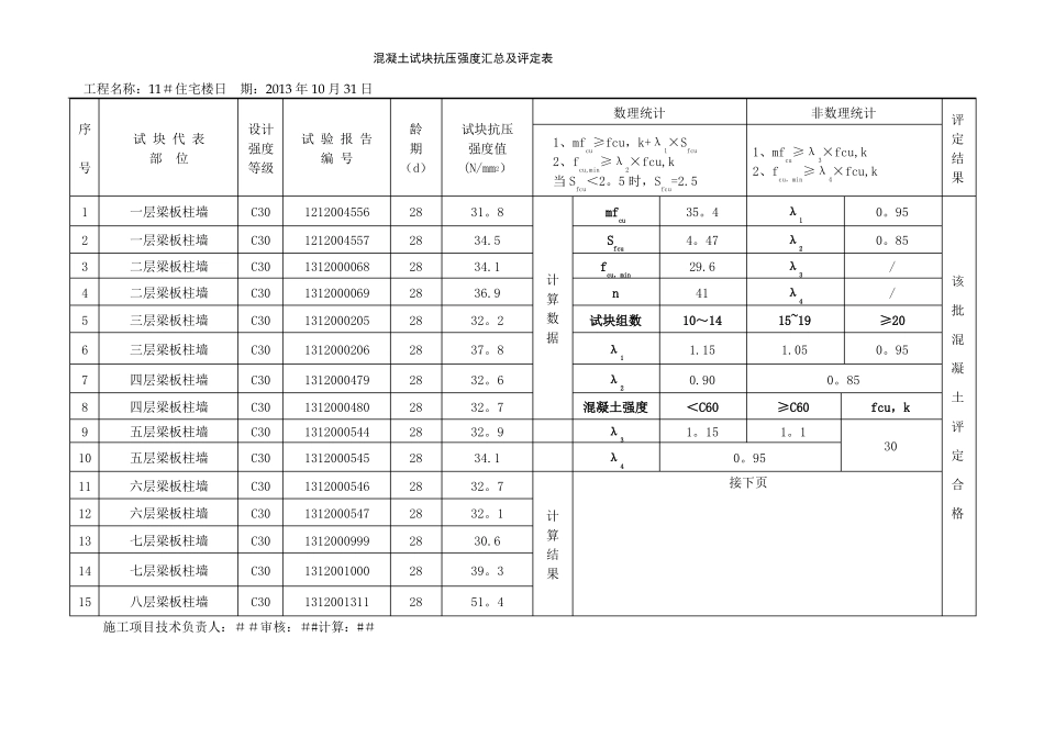 混凝土试块抗压强度汇总及评定表_第3页
