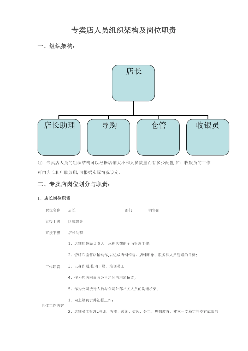 专卖店组织架构及岗位职责_第1页
