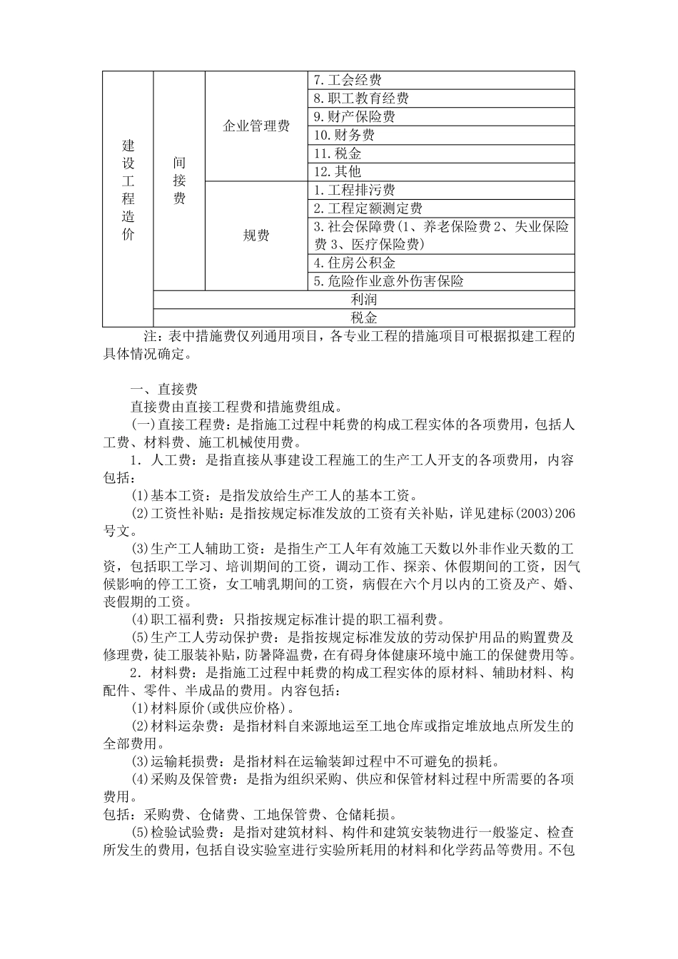 建设工程清单计价工程造价构成与计算程序_第2页